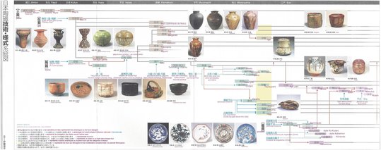 Chronologie-céramiqe JP1.jpg