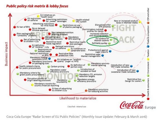 coca-lobbying-consigne.jpg