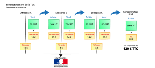 fonctionnement-tva.png