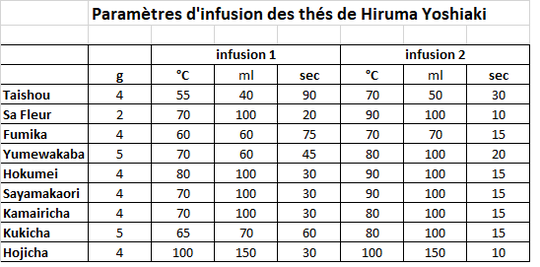 Paramètres Hiruma.png